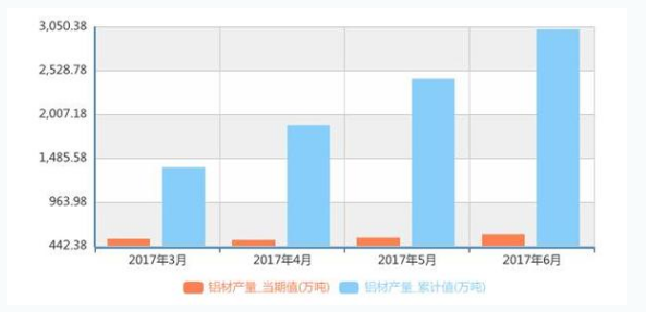 15017264442191.png 鋁材產(chǎn)值